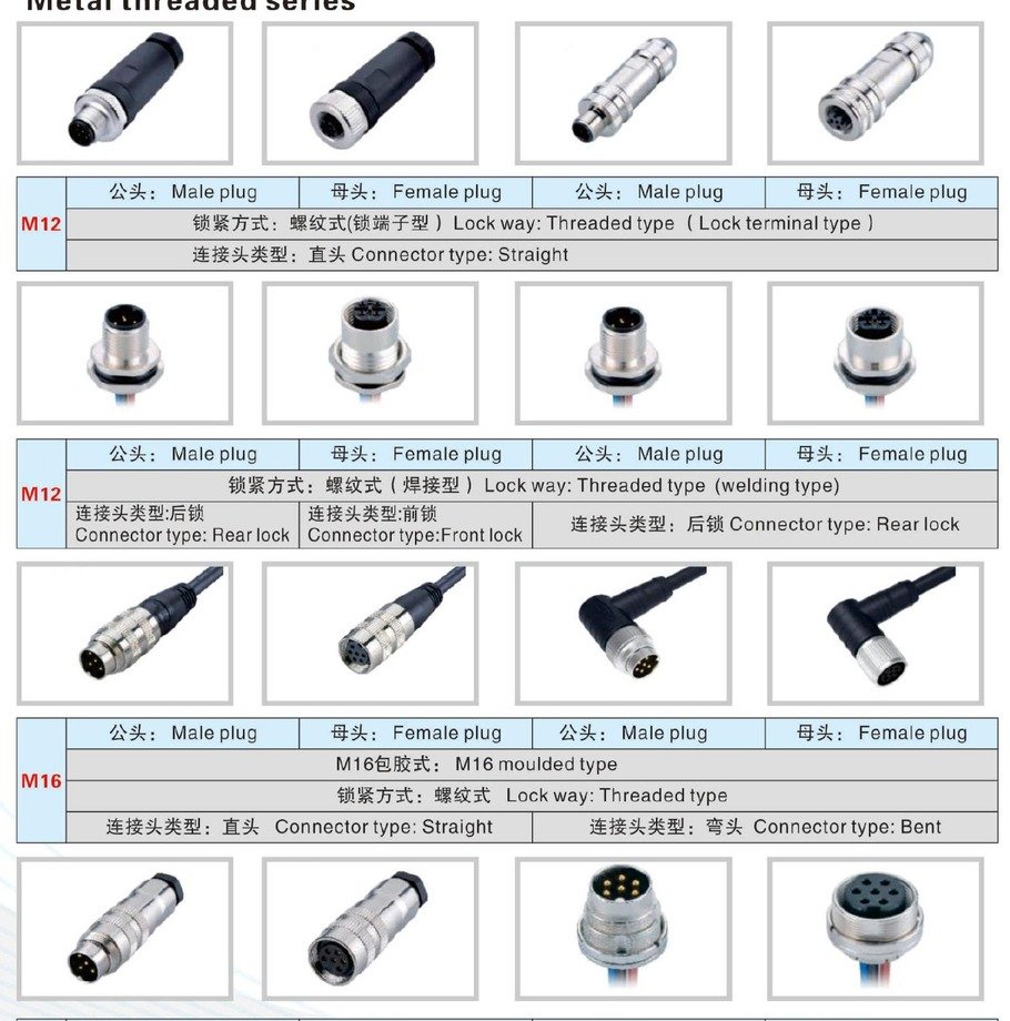 Metal Threaded Series catalogue visual